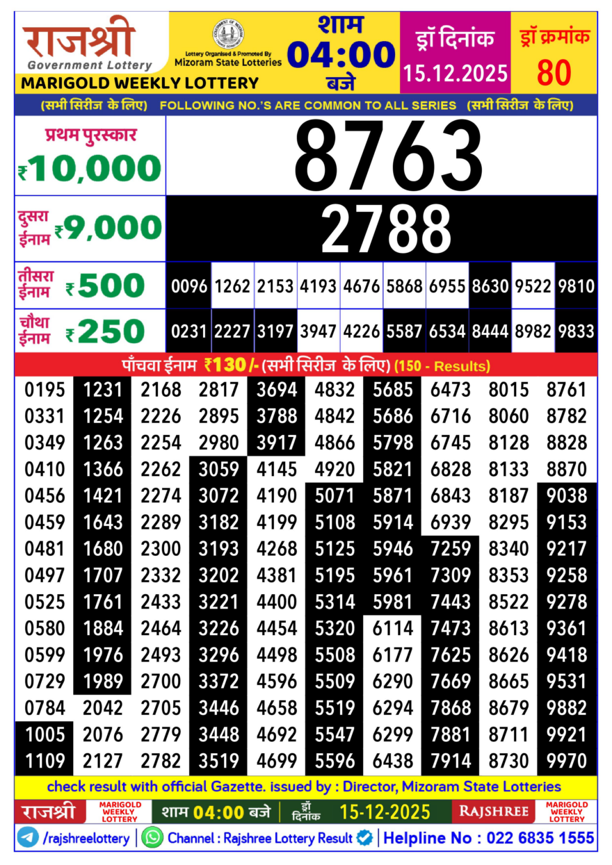 Lottery Result Today December 15, 2025