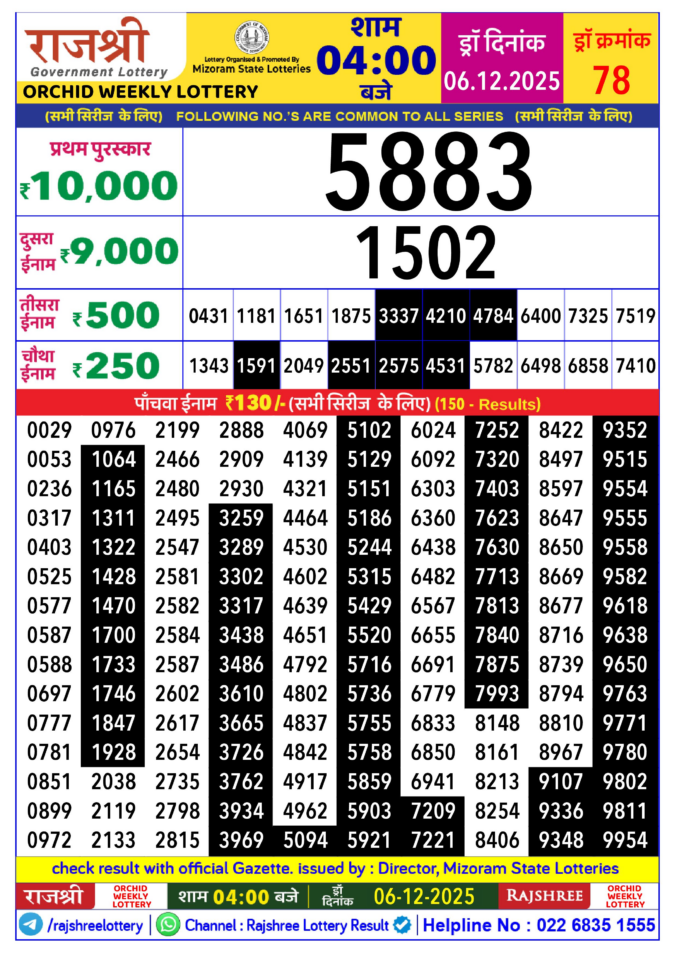 Rajshree Lottery 4 PM Result Today | 06.12.25 Lottery Result Today December 6, 2025