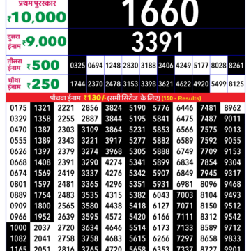 Lottery Result Today December 14, 2025