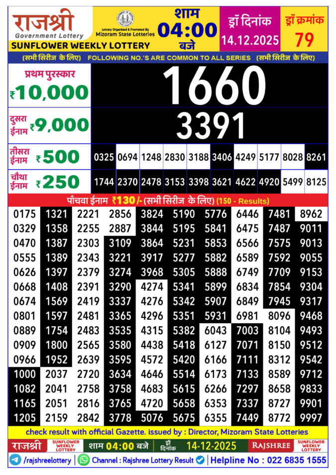 Rajshree Lottery 4 PM Result Today | 14.12.25 Lottery Result Today December 14, 2025