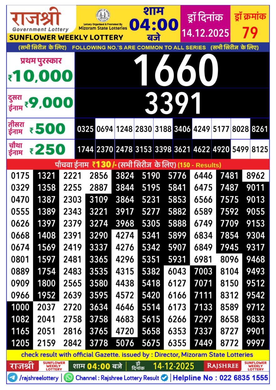 Lottery Result Today December 14, 2025