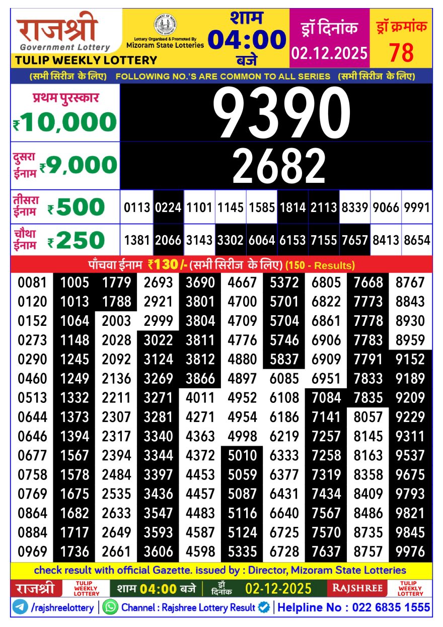 Lottery Result Today December 2, 2025