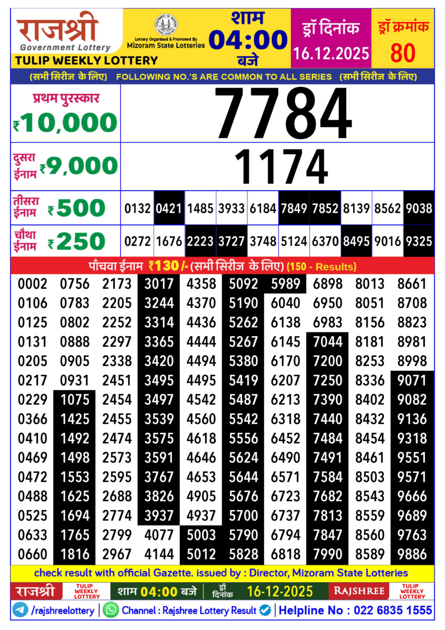 Lottery Result Today December 16, 2025
