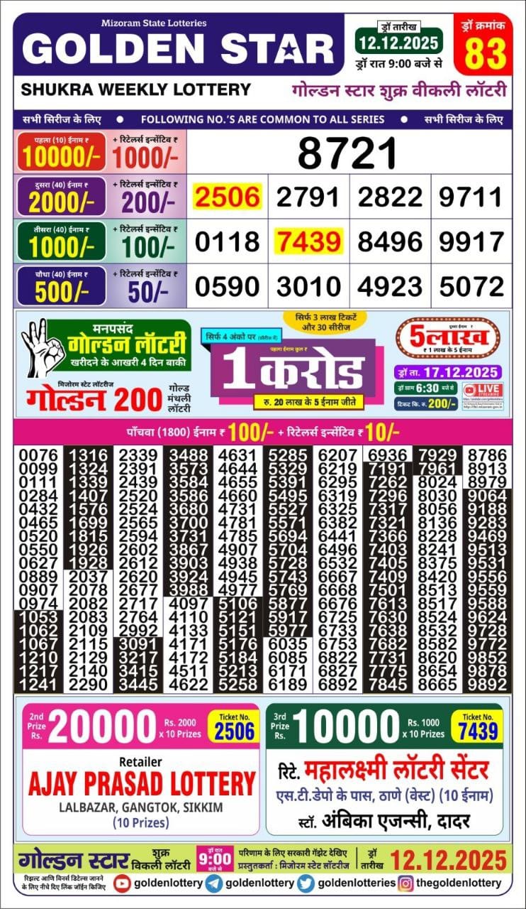 Lottery Result Today December 12, 2025