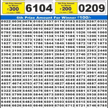 Lottery Result Today December 3, 2025