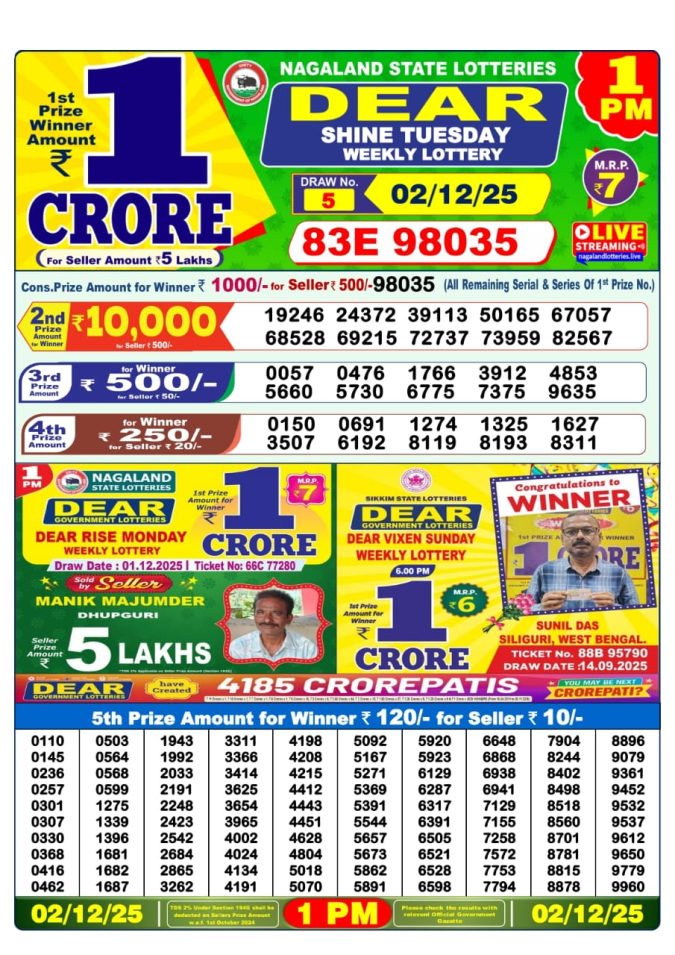Dear Sambad 1 PM Result Today (Live) | 02.12.25 Lottery Result Today December 2, 2025
