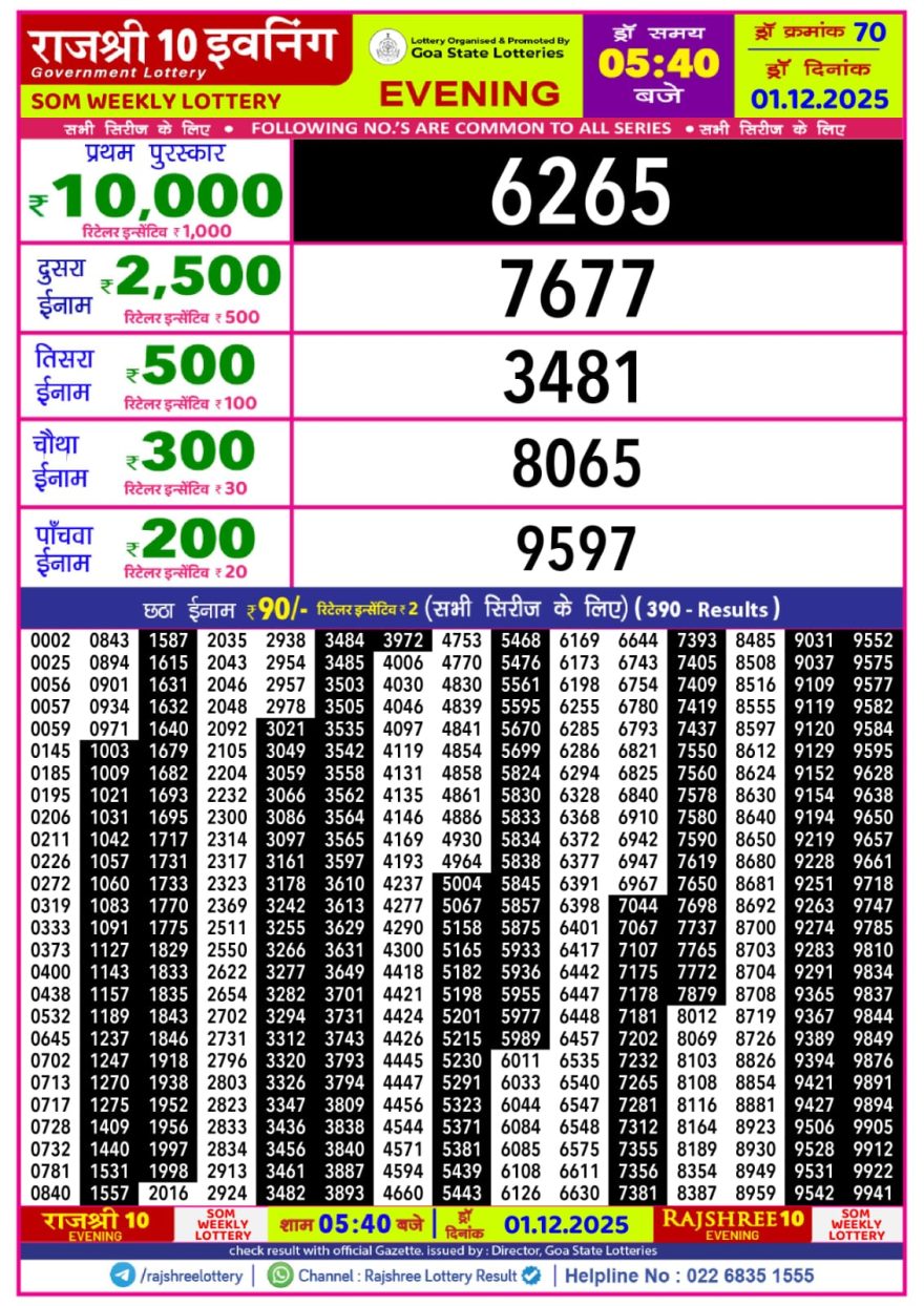 Lottery Result Today December 1, 2025