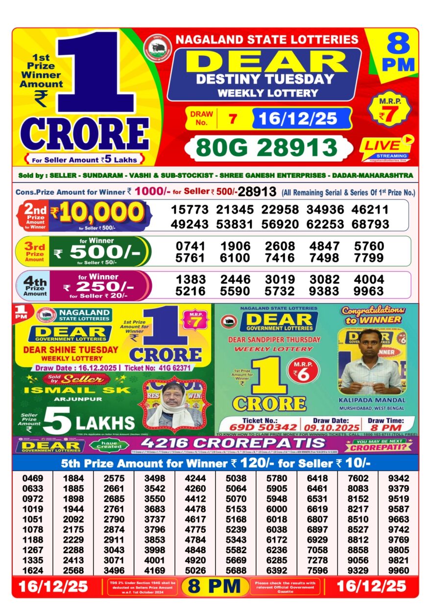 Lottery Result Today December 16, 2025
