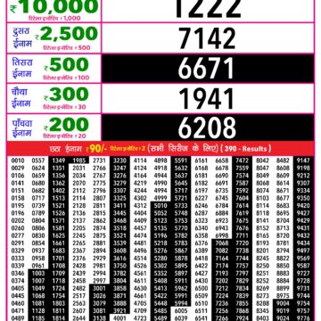 Lottery Result Today December 14, 2025