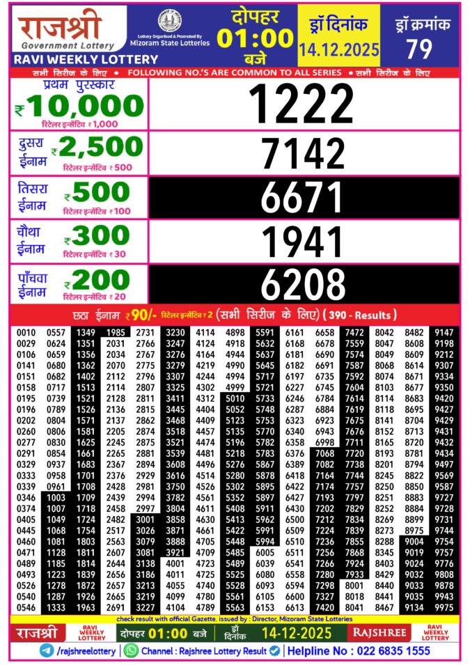 Rajshree Lottery 1 PM Result Today | 14.12.25 Lottery Result Today December 14, 2025
