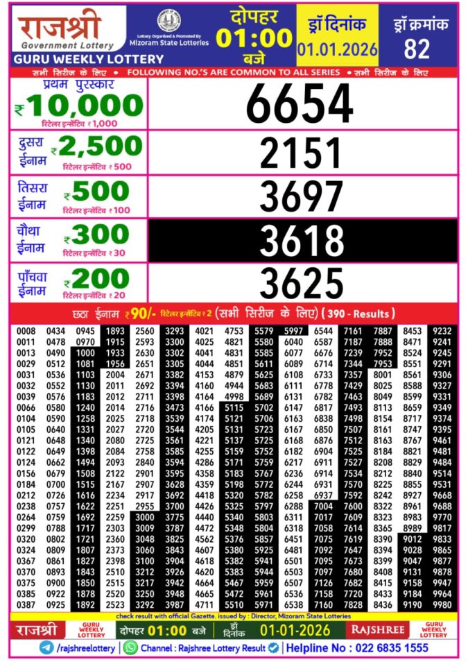 Rajshree Lottery 1 PM Result Today | 01.01.26 Lottery Result Today January 1, 2026