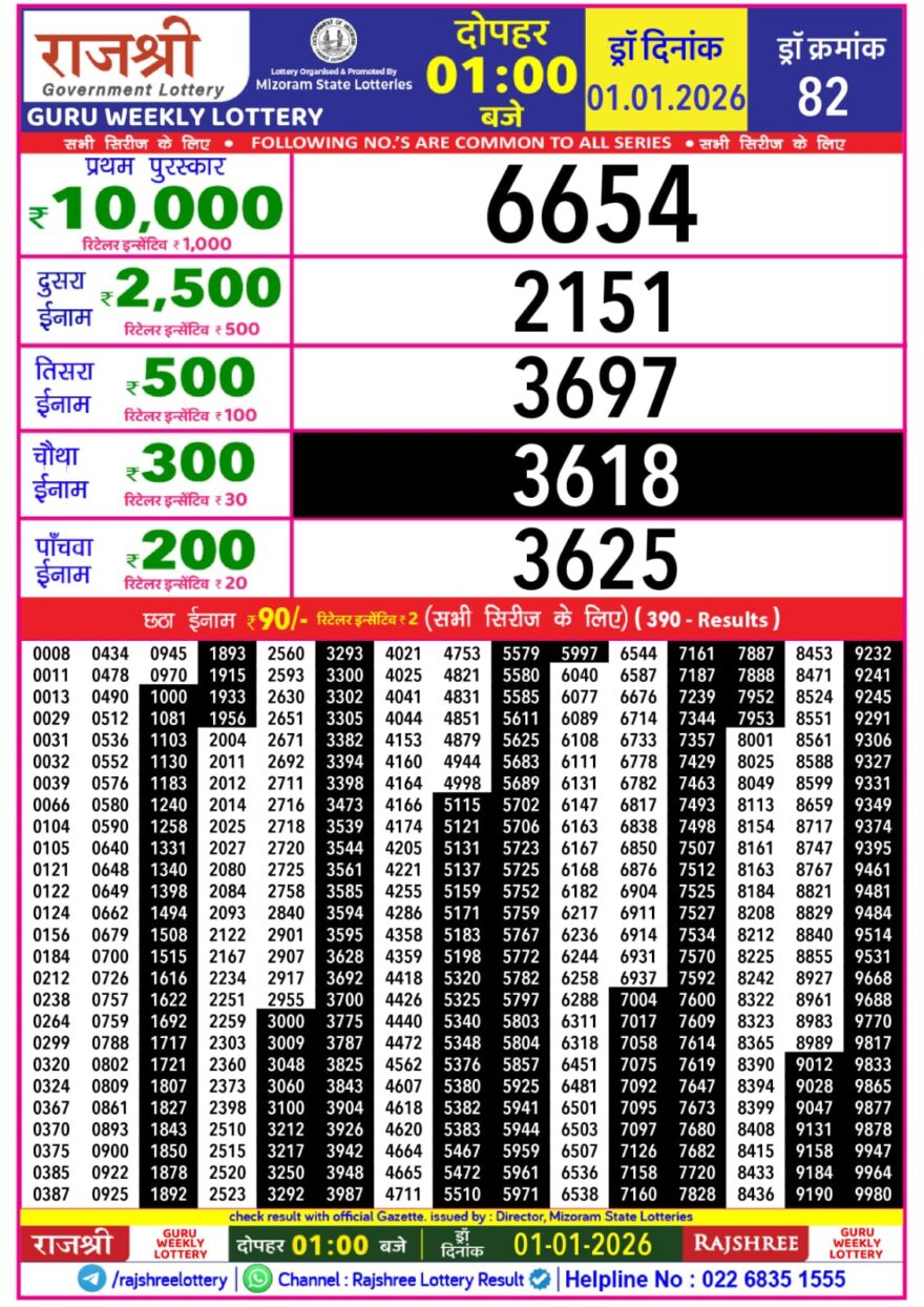 Lottery Result Today January 1, 2026