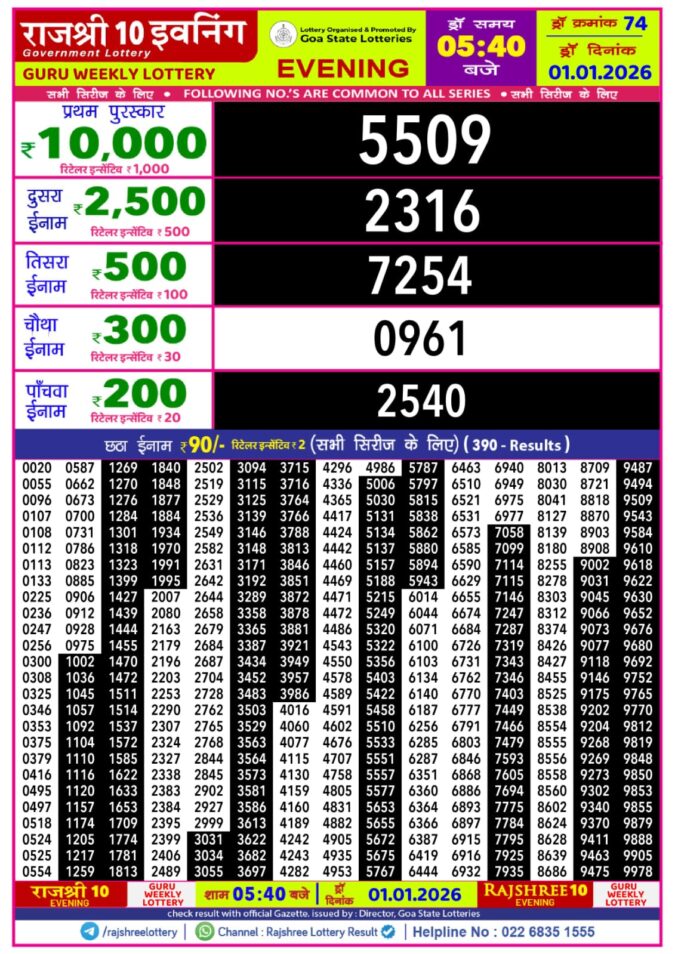 Rajshree 10 Evening 5:40 PM Result Today | 01.01.26 Lottery Result Today January 1, 2026