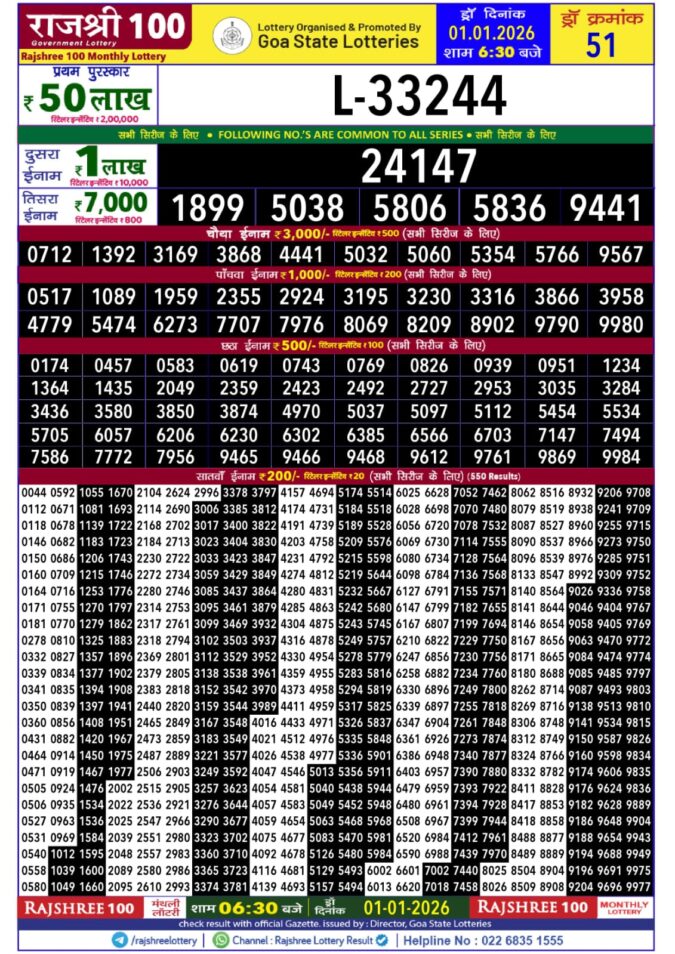 Rajshree 100 Lottery Result Monthly|01.01.26 Lottery Result Today January 1, 2026