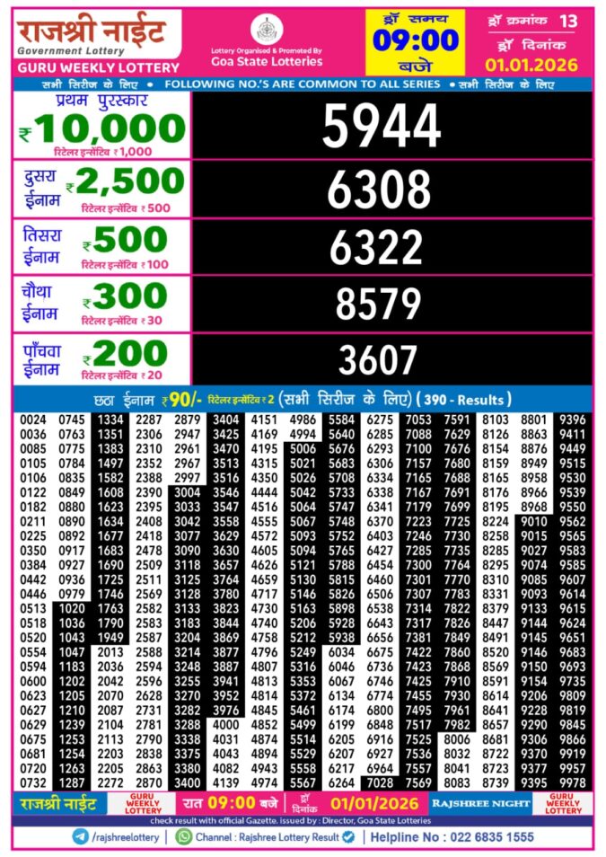 Rajshree Night Weekly 9 PM Result Today | 01.01.26 Lottery Result Today January 1, 2026