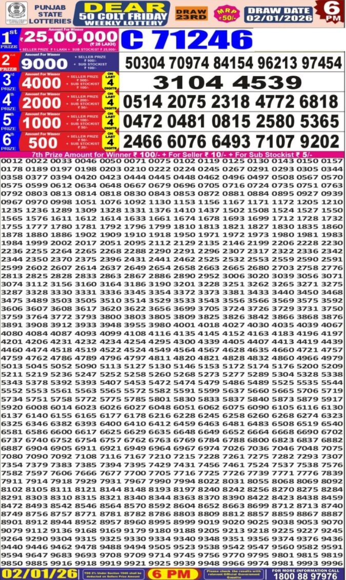 Punjab State Dear 50 6 PM Result Today | 02.01.26 Lottery Result Today January 2, 2026