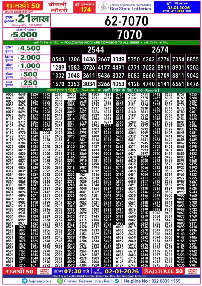Rajshree 50 Weekly 7:30 PM Result Today | 02.01.26 Lottery Result Today January 2, 2026