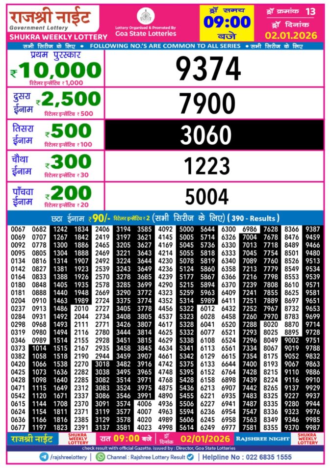 Rajshree Night Weekly 9 PM Result Today | 02.01.26 Lottery Result Today January 2, 2026