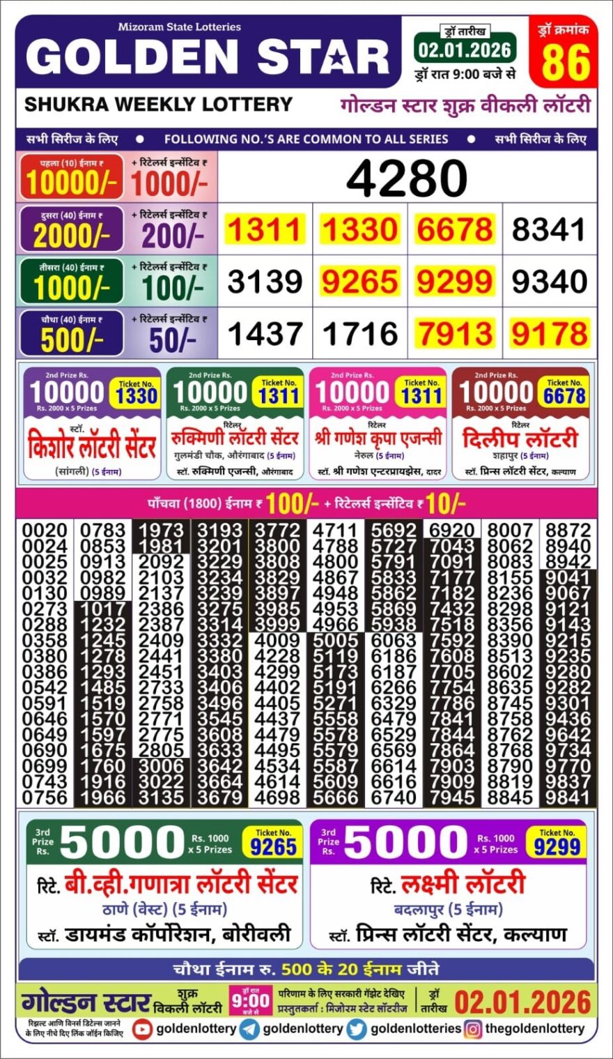 Lottery Result Today January 2, 2026