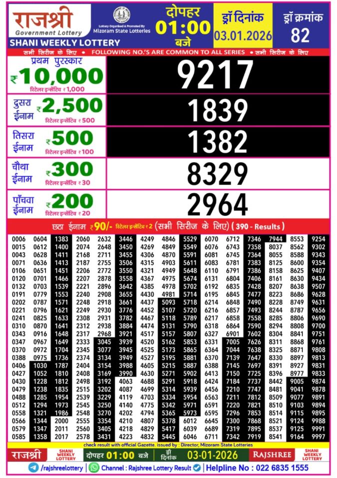 Rajshree Lottery 1 PM Result Today | 03.01.26 Lottery Result Today January 3, 2026