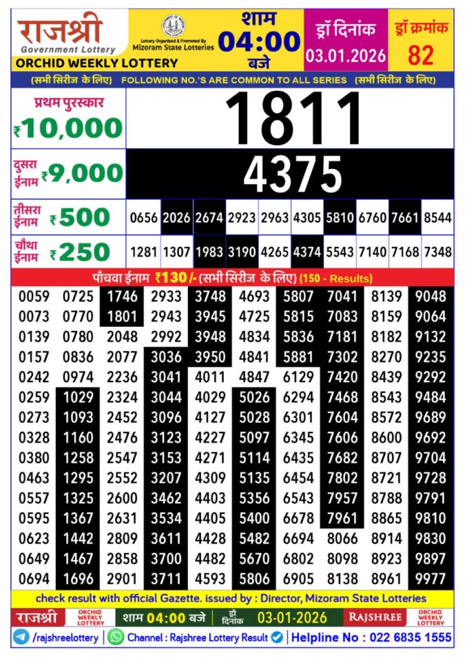 Rajshree Lottery 4 PM Result Today | 03.01.26 Lottery Result Today January 3, 2026
