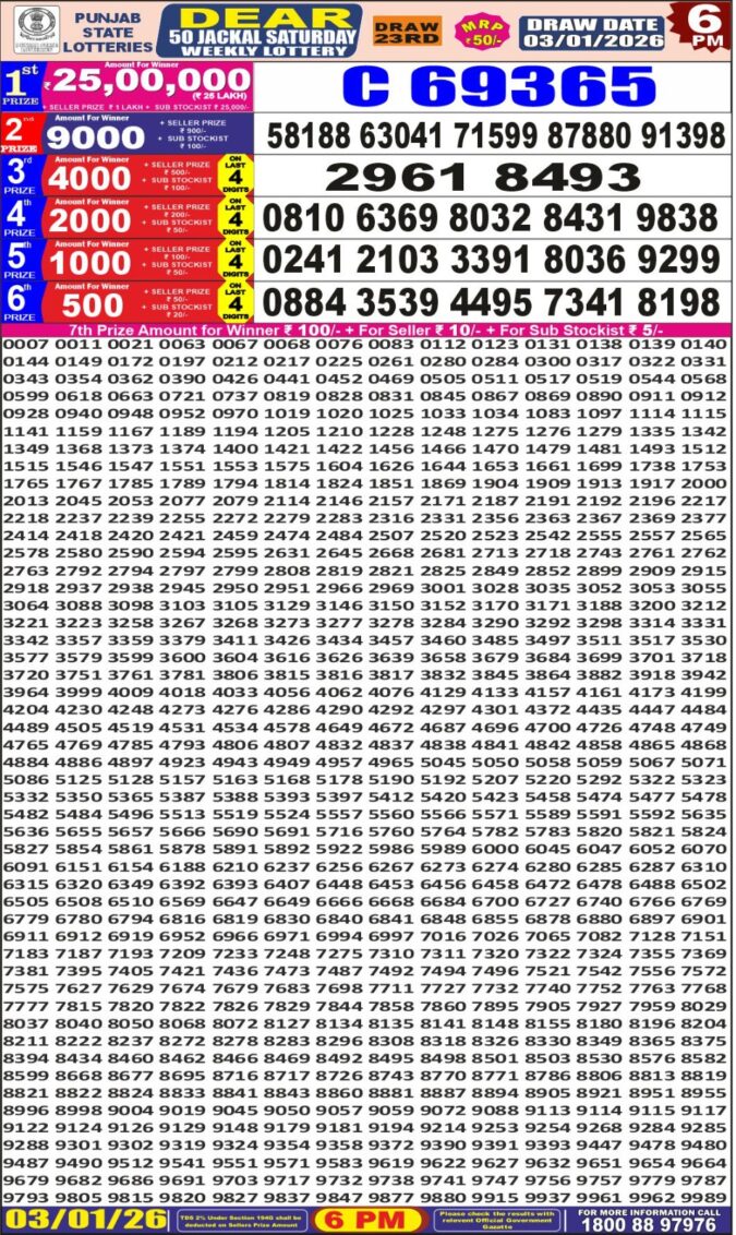 Punjab State Dear 50 6 PM Result Today | 03.01.26 Lottery Result Today January 3, 2026