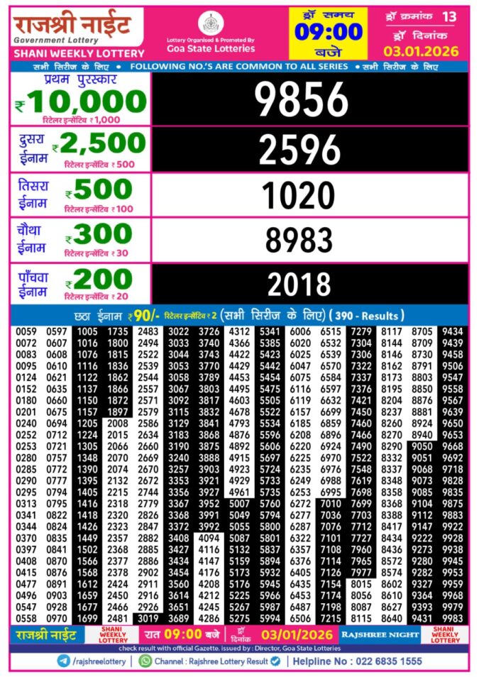 Rajshree Night Weekly 9 PM Result Today | 03.01.26 Lottery Result Today January 3, 2026