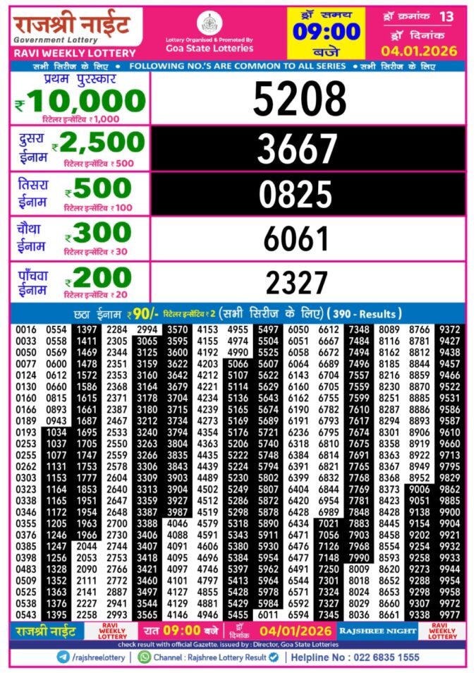 Rajshree Night Weekly 9 PM Result Today | 04.01.26 Lottery Result Today January 4, 2026