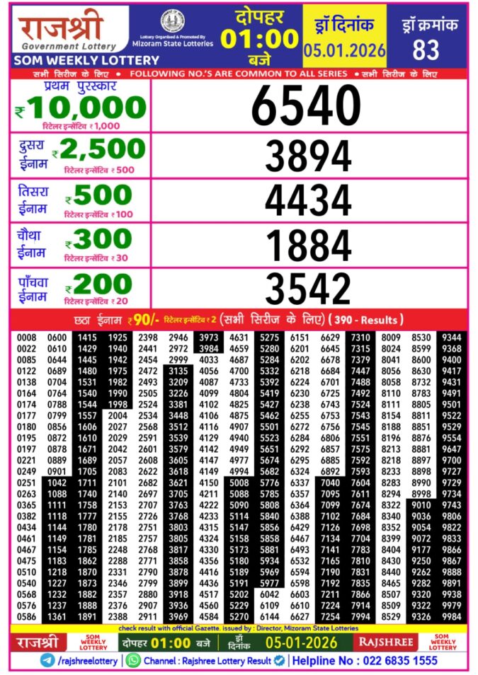 Rajshree Lottery 1 PM Result Today | 05.01.26 Lottery Result Today January 5, 2026