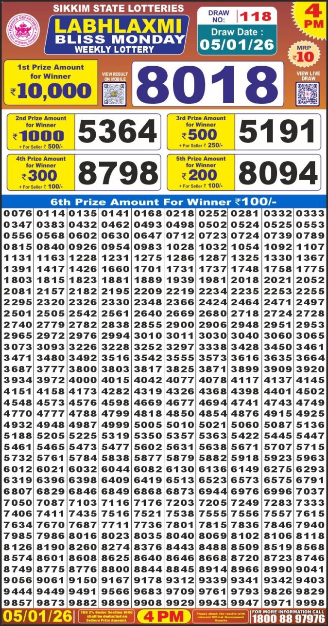 Labh Laxmi 4 PM Lottery Result Today | 05.01.26 Lottery Result Today January 5, 2026