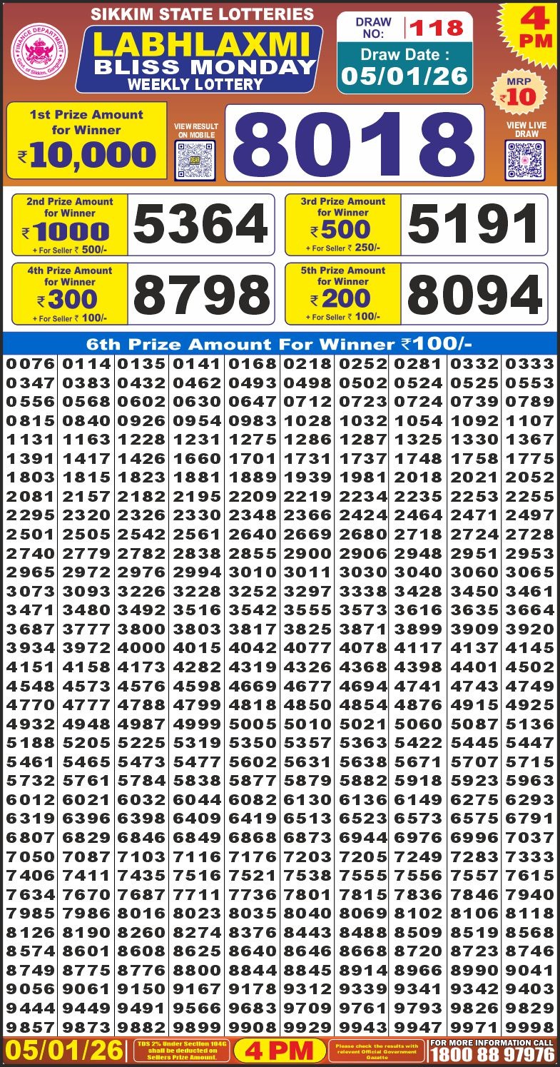 Lottery Result Today January 5, 2026