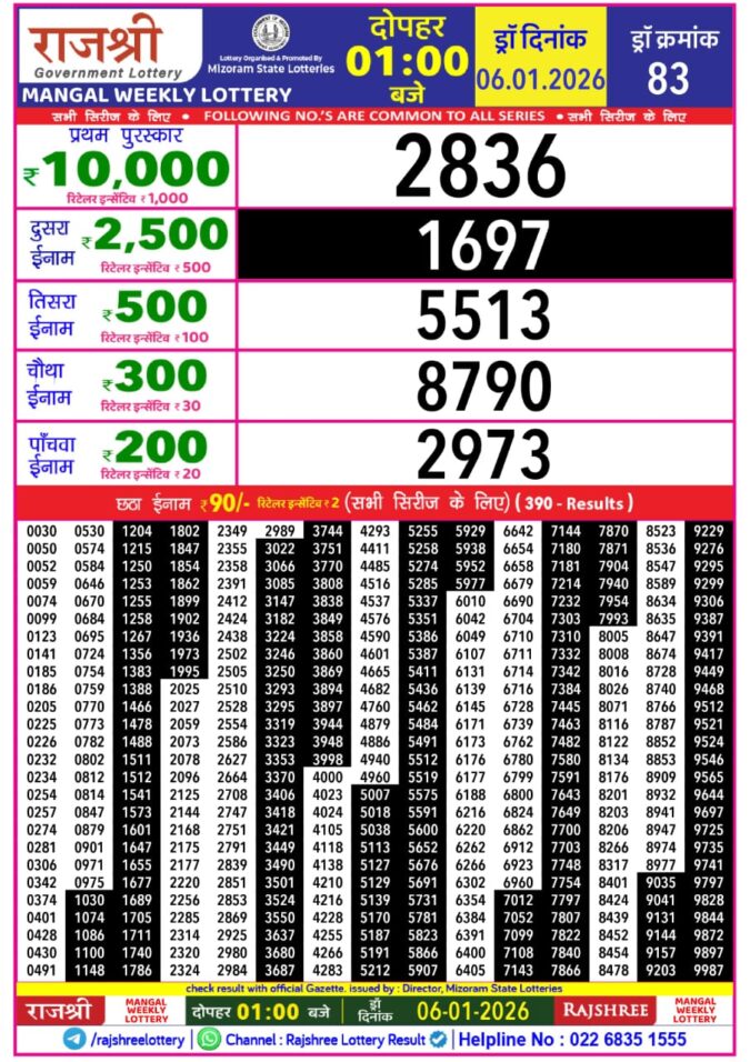 Lottery Result Today January 6, 2026