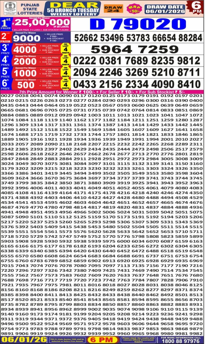 Lottery Result Today January 6, 2026