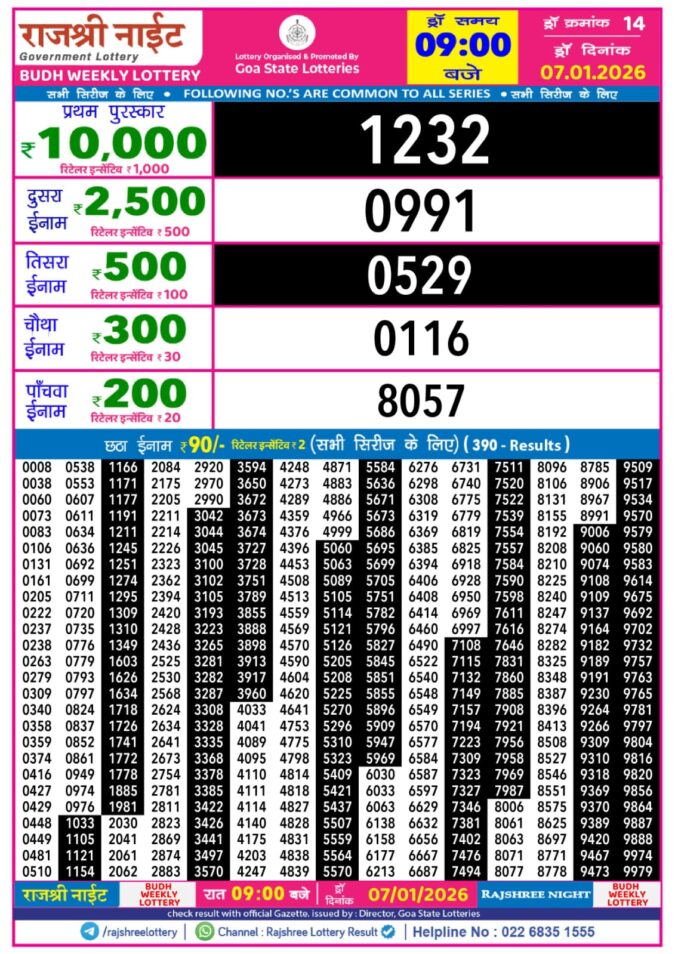 Lottery Result Today January 7, 2026