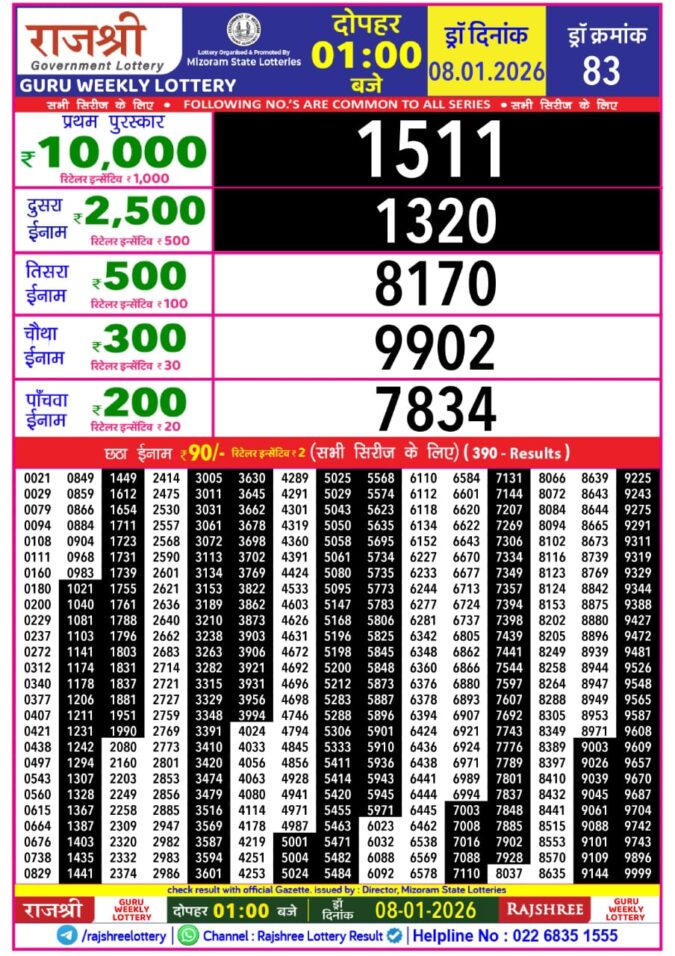 Lottery Result Today January 8, 2026