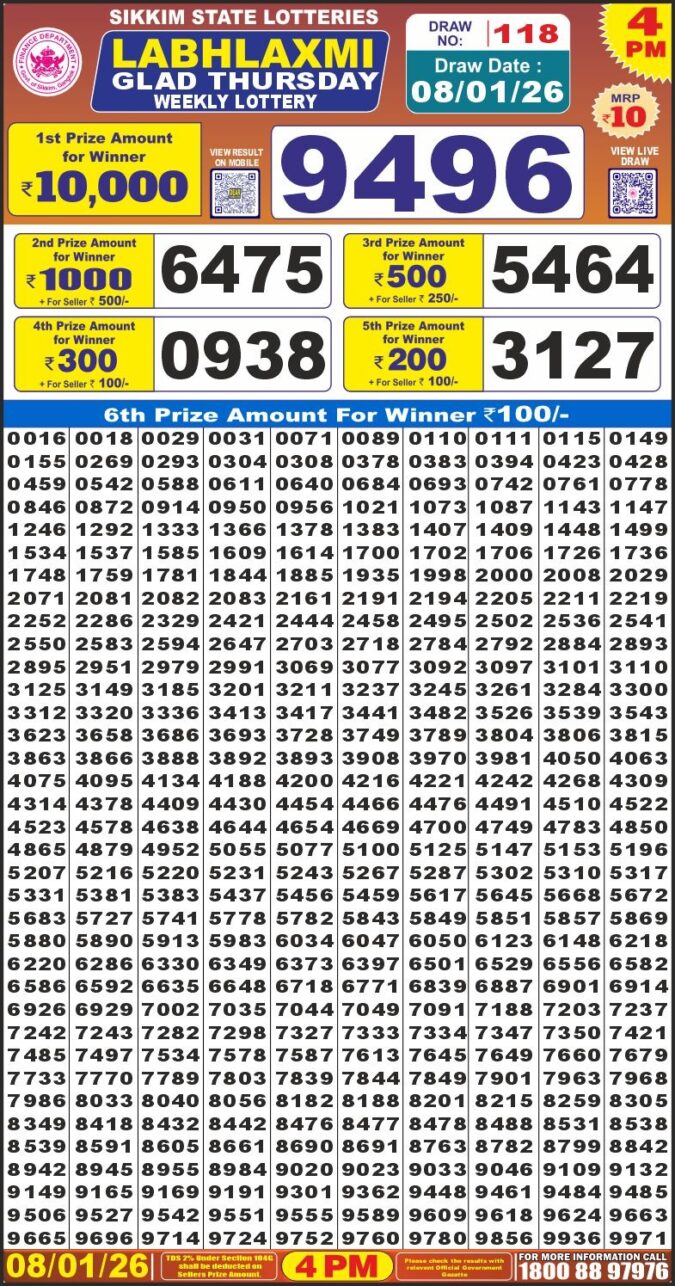 Lottery Result Today January 8, 2026