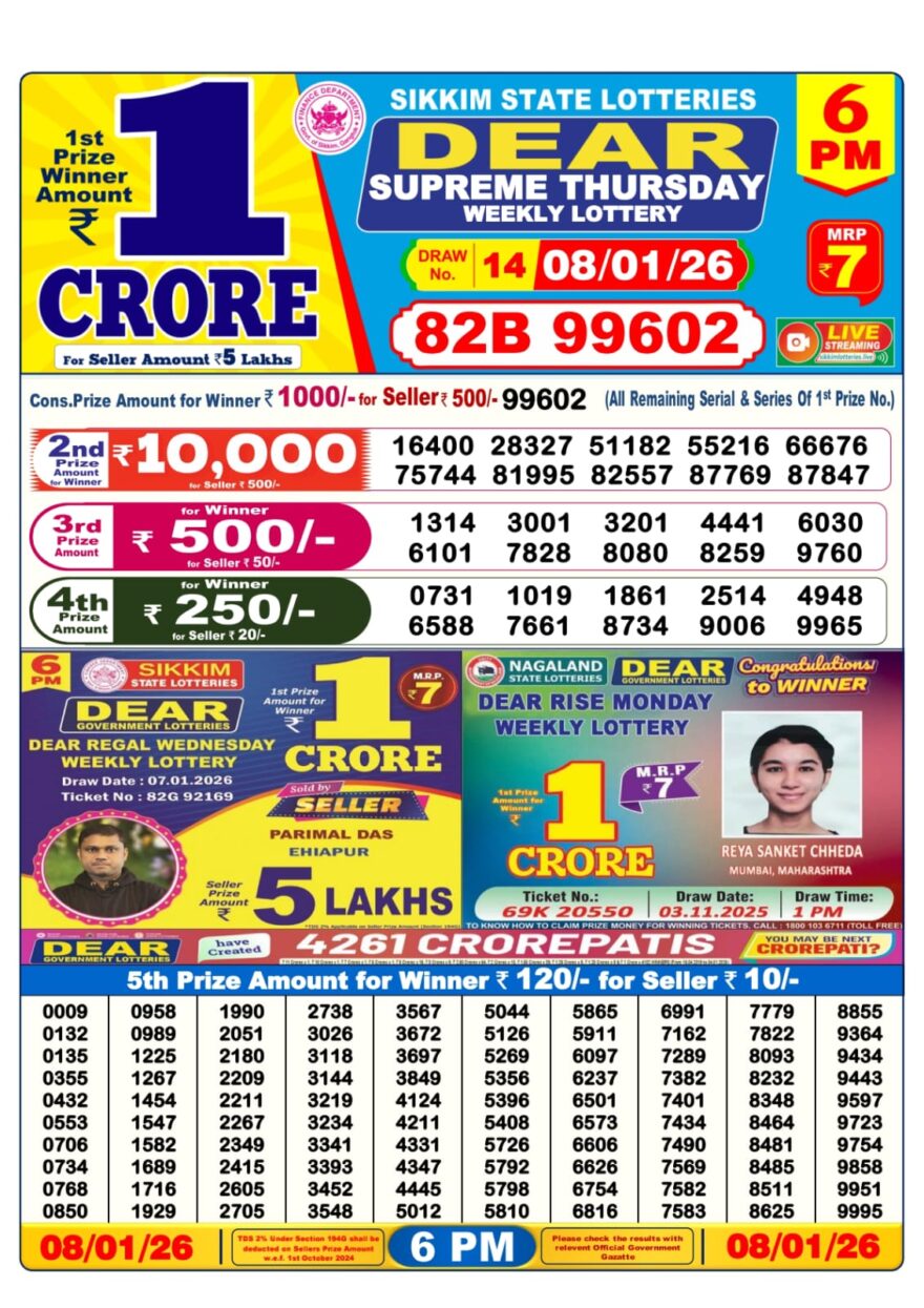 Lottery Result Today January 8, 2026