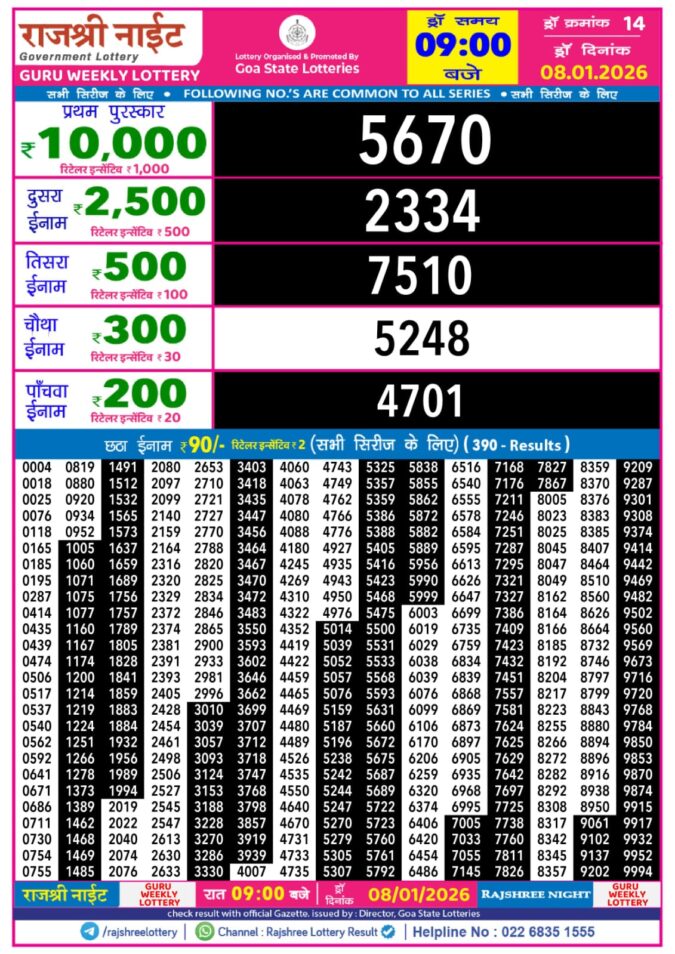 Lottery Result Today January 8, 2026