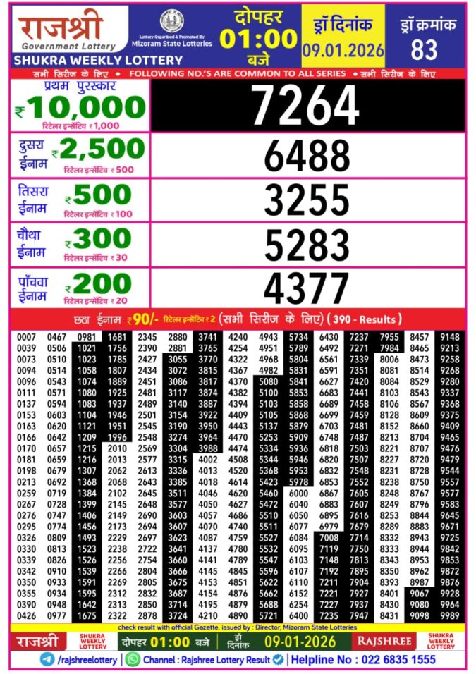 Lottery Result Today January 9, 2026