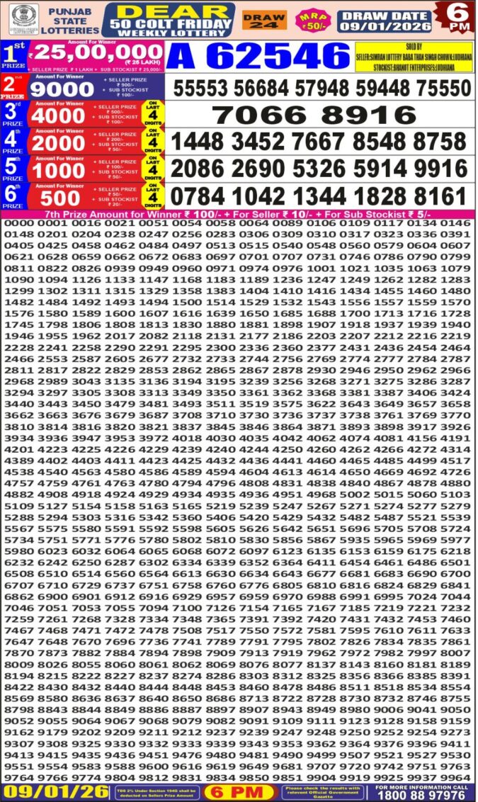Lottery Result Today January 9, 2026