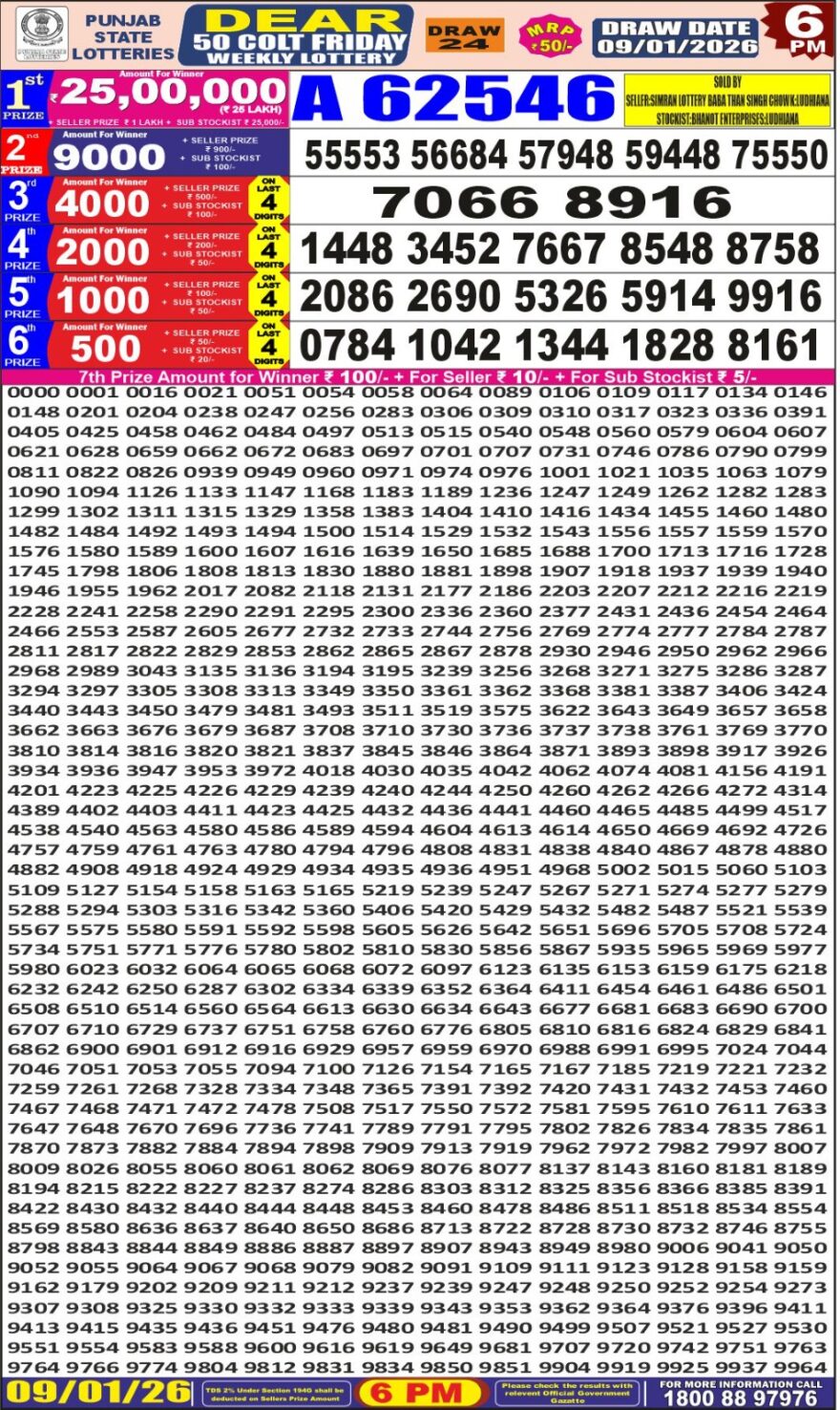 Lottery Result Today January 9, 2026
