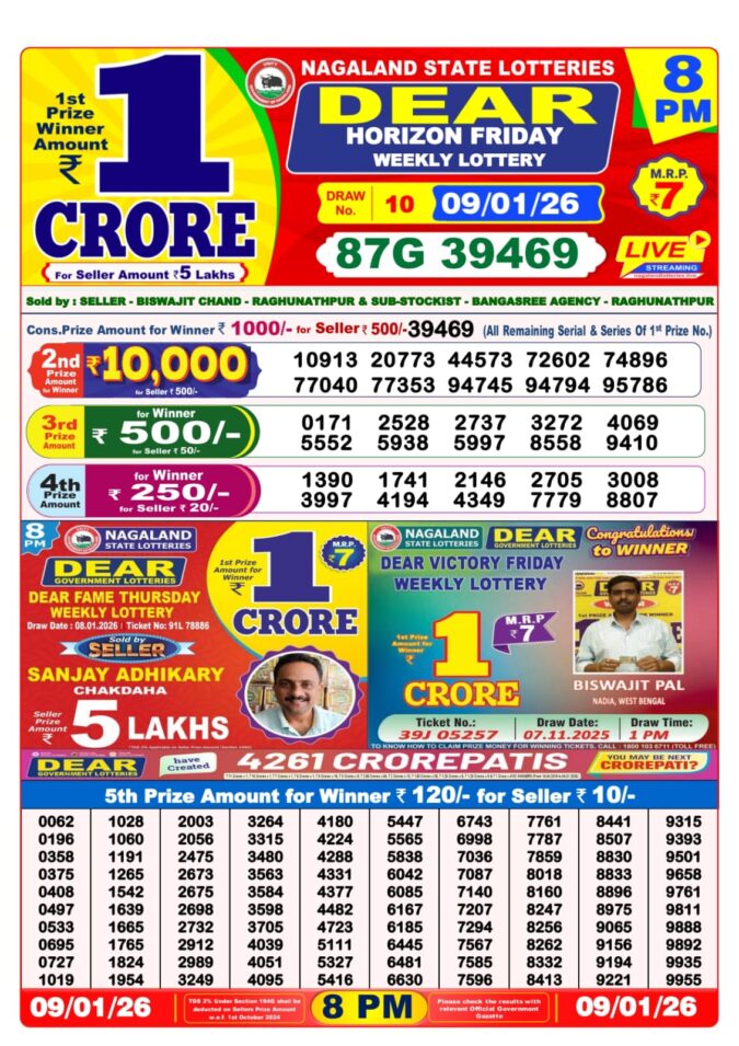 Lottery Result Today January 9, 2026