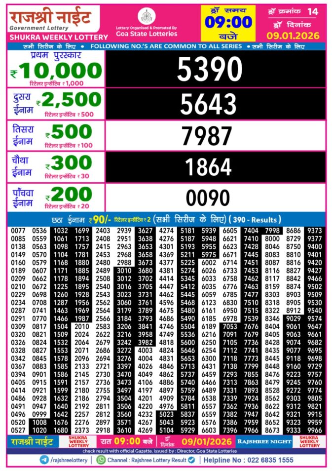 Lottery Result Today January 9, 2026
