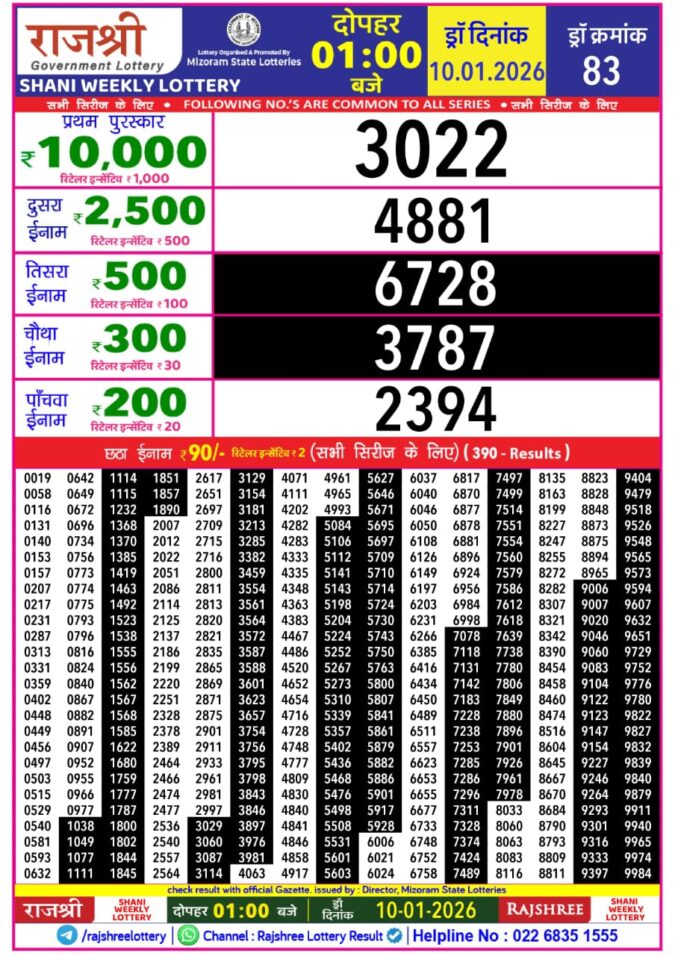 Lottery Result Today January 10, 2026