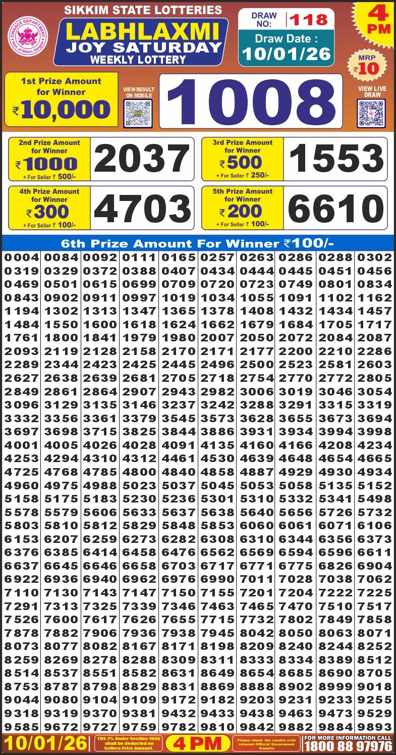Lottery Result Today January 10, 2026