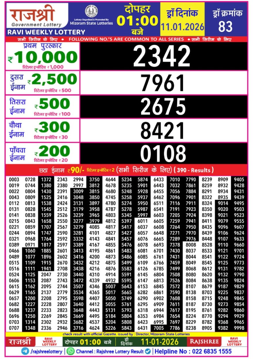Lottery Result Today January 11, 2026