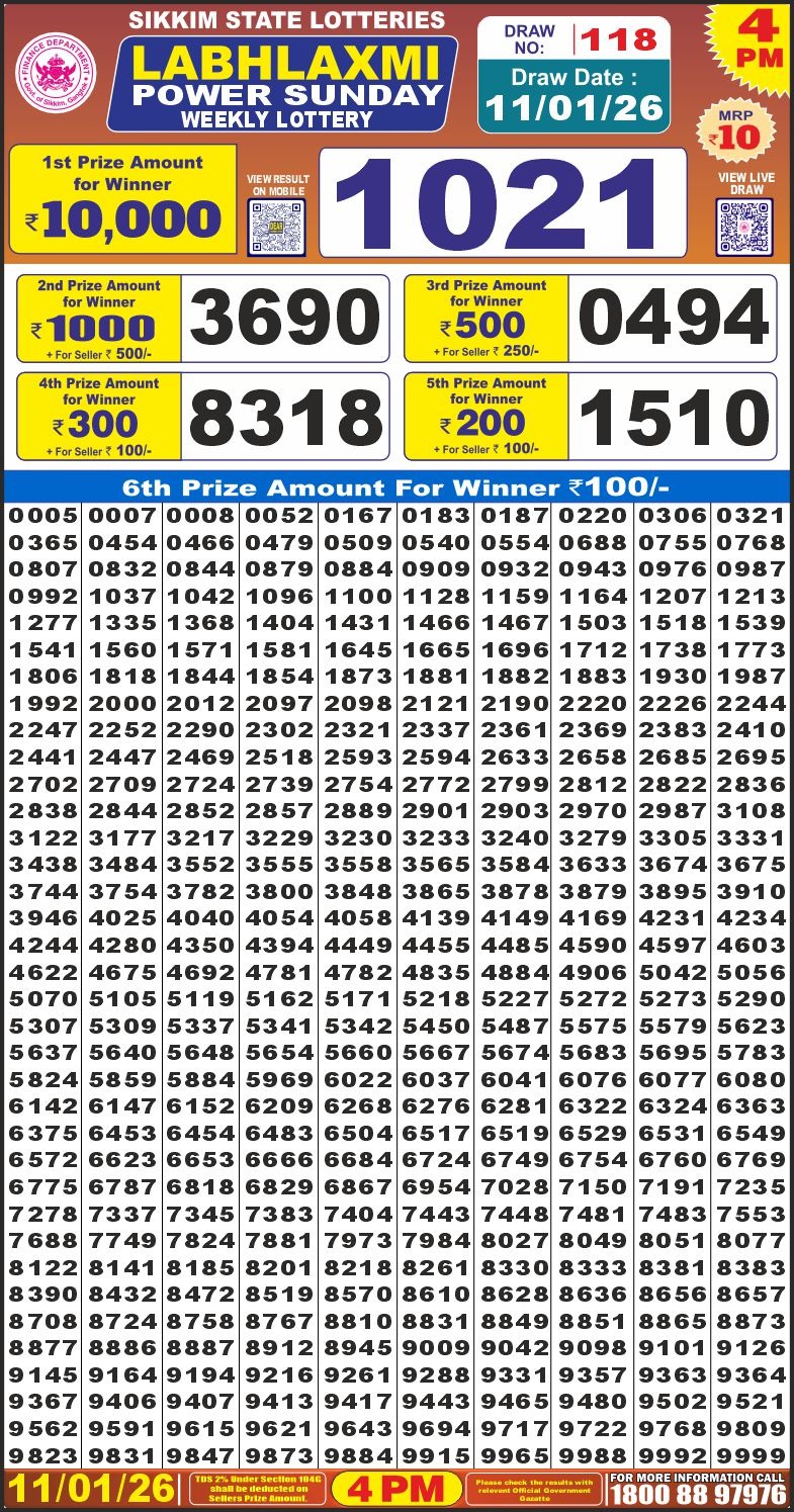 Lottery Result Today January 11, 2026
