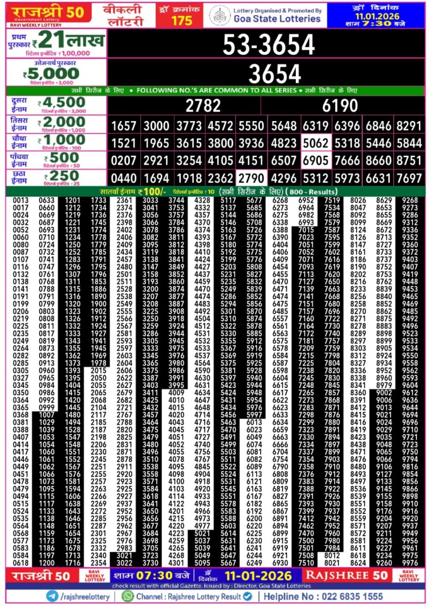 Lottery Result Today January 11, 2026