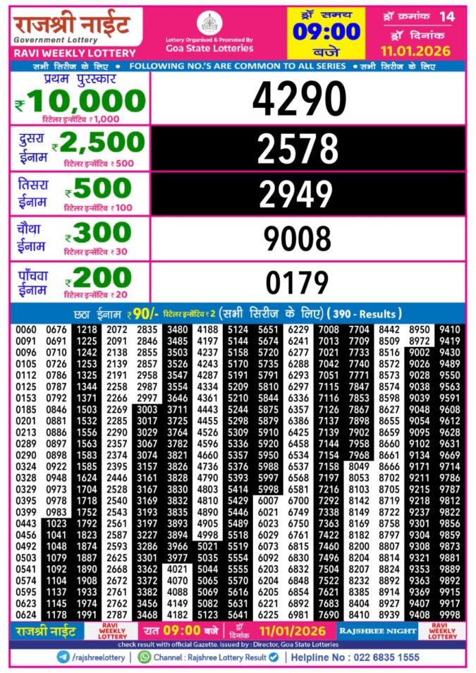 Lottery Result Today January 11, 2026