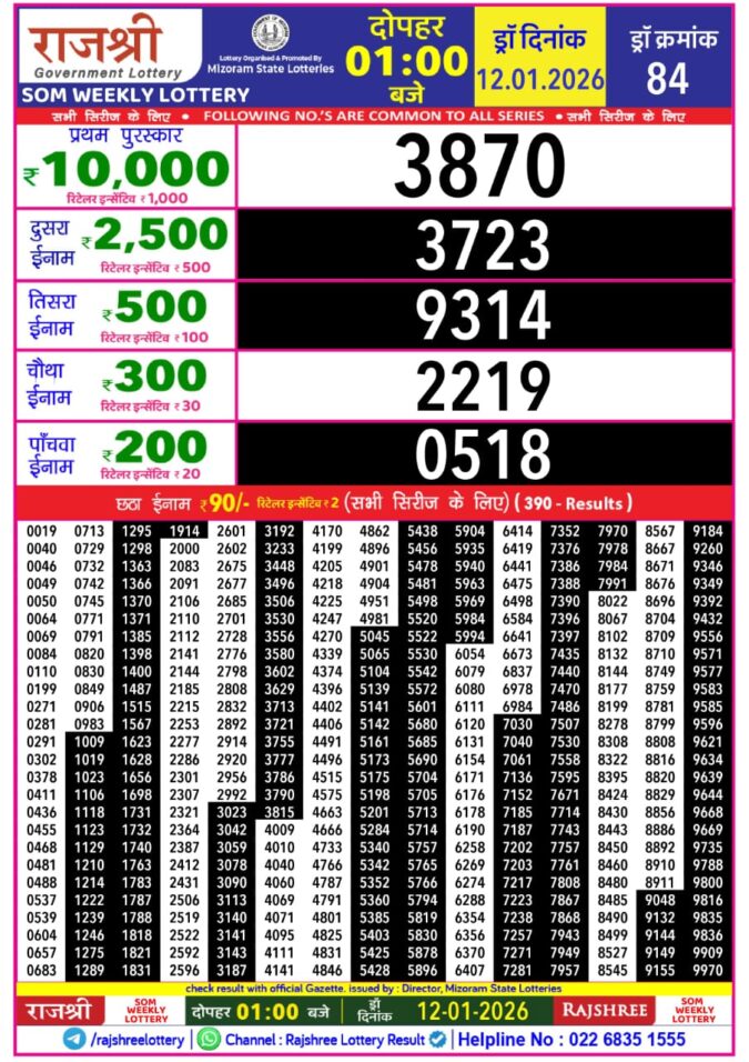 Lottery Result Today January 12, 2026
